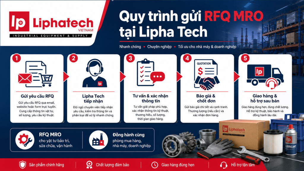 Quy trình gửi RFQ MRO tại Lipha Tech
